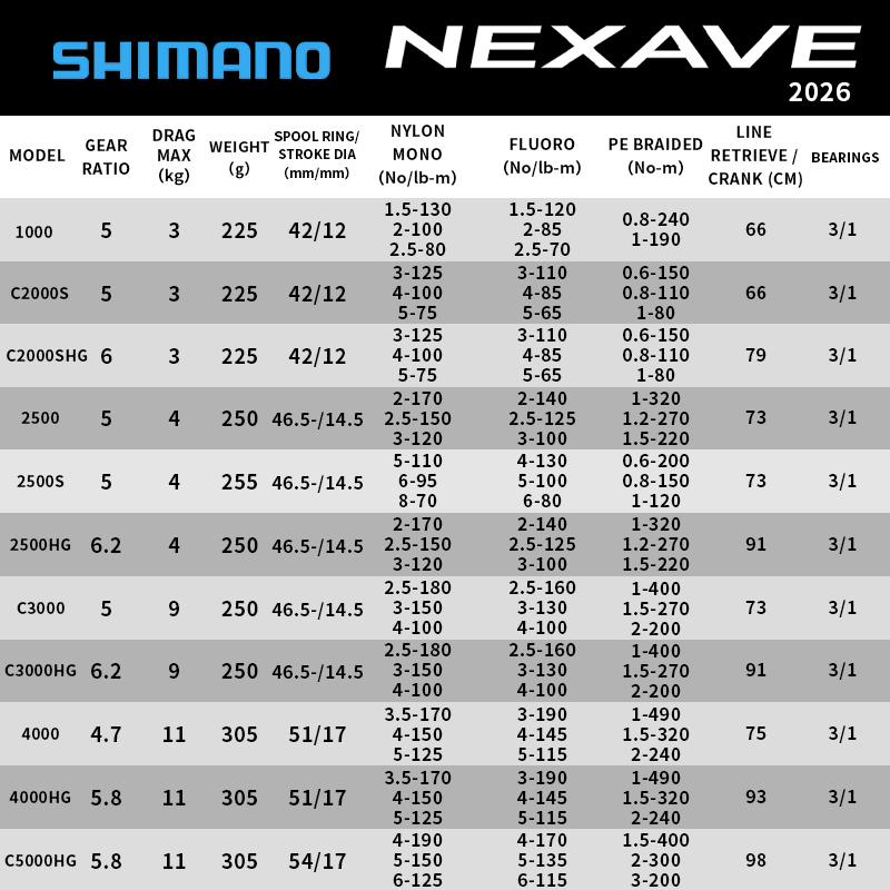 Катушка спиннинговая Shimano N – обзор и цена Daiwa Reel Fuego