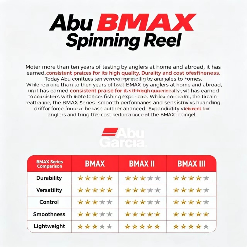 Спиннинговая катушка Abu Garci – обзор и цена Abu Garcia Reel Max